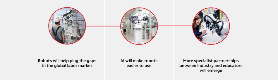 Quelles tendances en matière de robotique pour 2023 ?