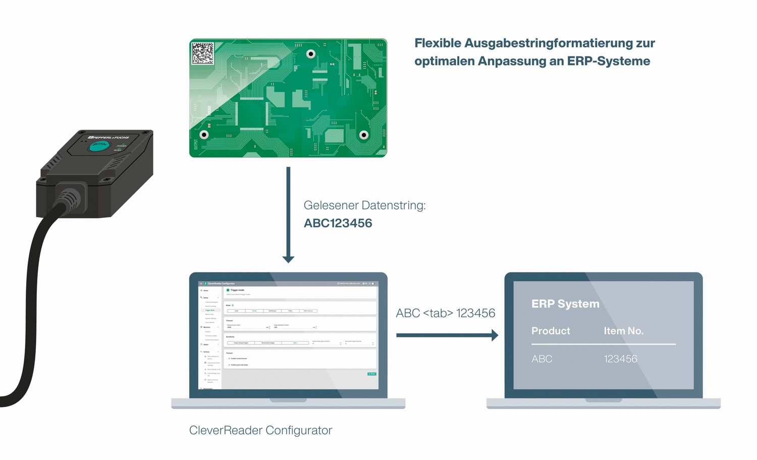 CleverReader Pepperl+Fuchs CleverReader Pepperl+Fuchs
