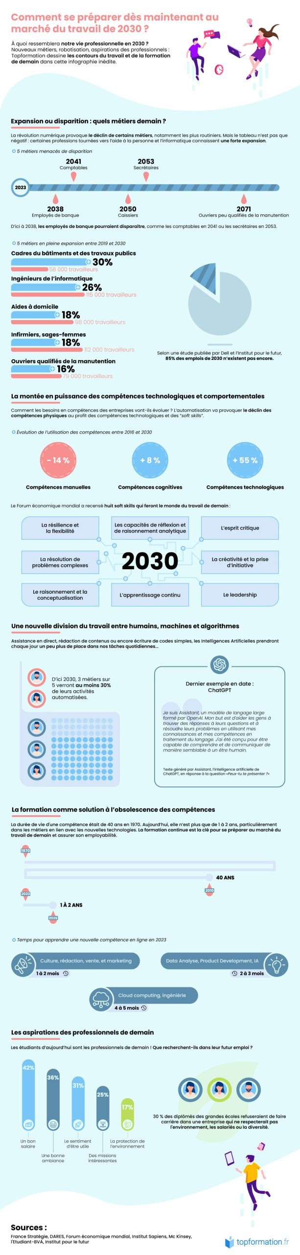 Infographie_metiers_de_2030_Topformation Infographie - Usine du futur by Schneider