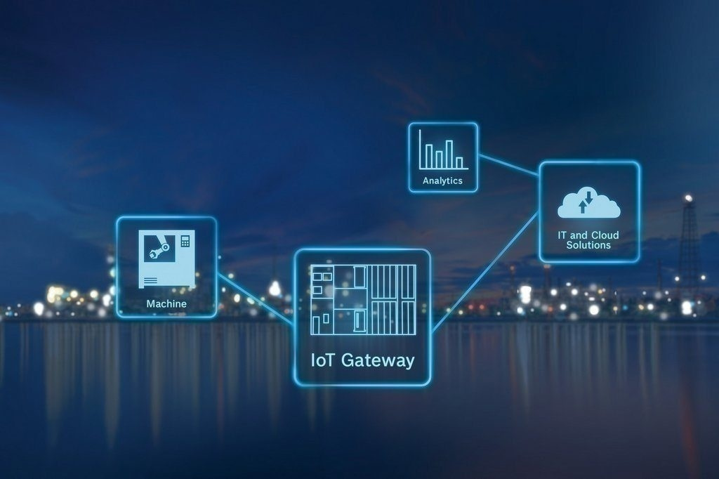 IoT Gateway, solution industrie 4.0 qui permet la récolte et l’analyse des données