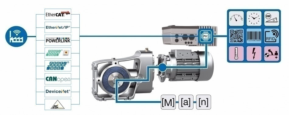 NORD DRIVESYSTEMS NORD DRIVESYSTEMS