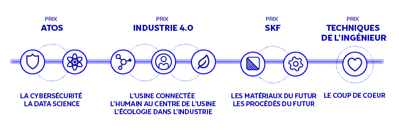SKF challenge thematiques SKF challenge thematiques