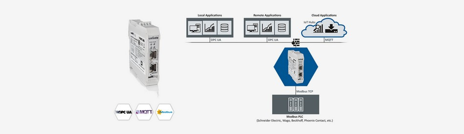 DataFEED uaGate MB, une nouvelle passerelle de communication pour les automates Modbus TCP