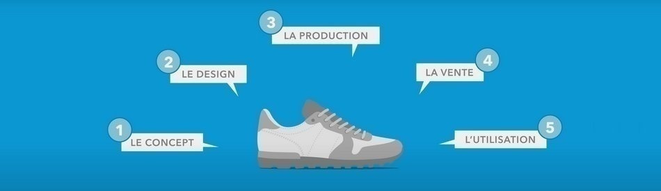 L’industrie du futur expliquée en 2 minutes : La basket