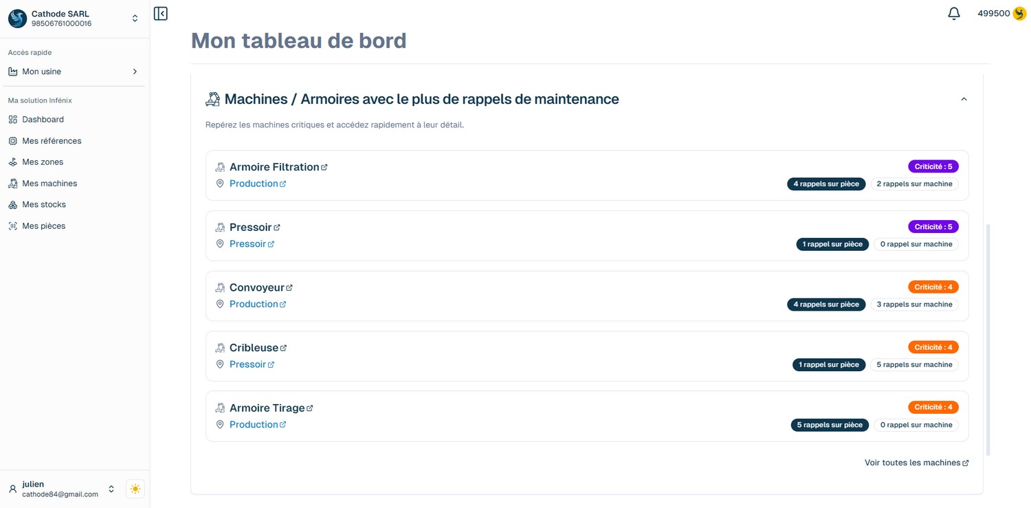 Infénix : la maintenance prédictive réinventée pour l'industrie 4.0 Infénix : la maintenance prédictive réinventée pour l'industrie 4.0