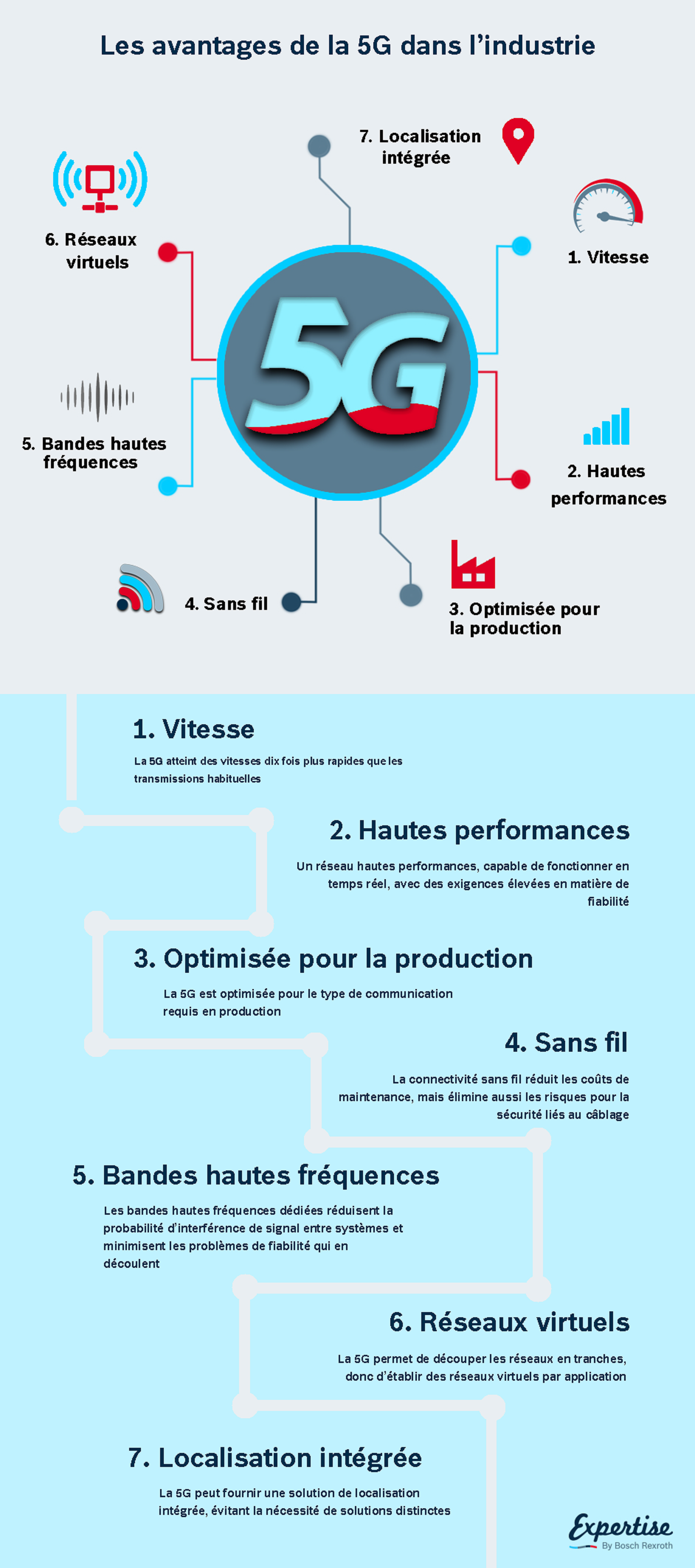 5G, quels avantages dans l'industrie ? 5G, quels avantages dans l'industrie ?