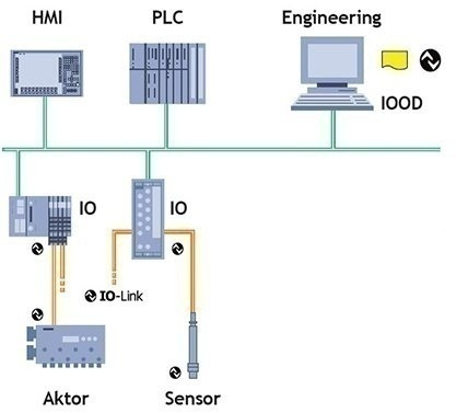 io-link-example io-link-example