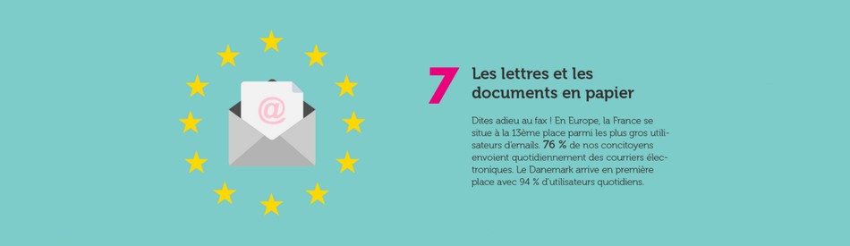 Dix objets qui vont disparaître d’ici dix ans
