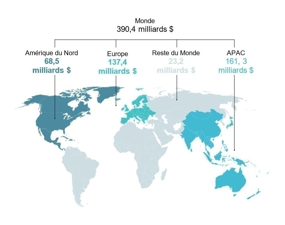 400 milliards pour les usines intelligentes !