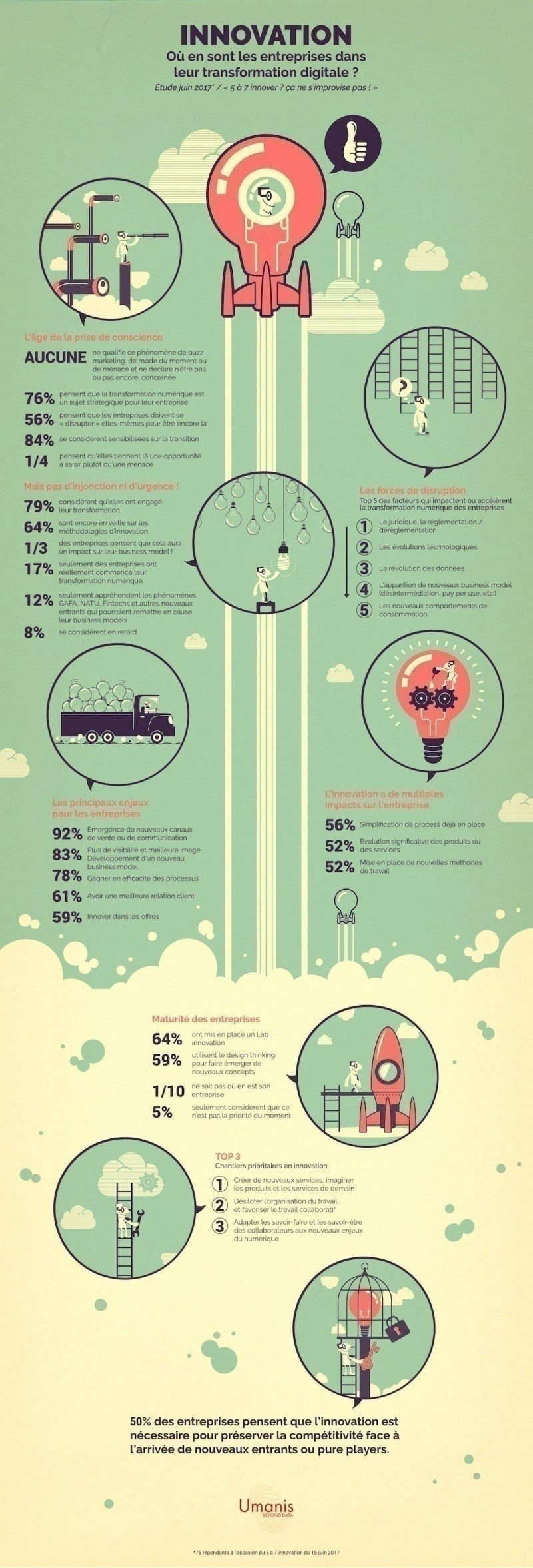 Umanis - Où en sont les entreprises dans leur transformation digitale ? Umanis - Où en sont les entreprises dans leur transformation digitale ?
